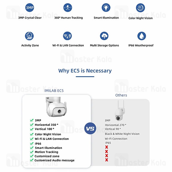 دوربین نظارتی هوشمند شیائومی Xiaomi IMILAB EC5 Floodight Camera CMSXJ55A