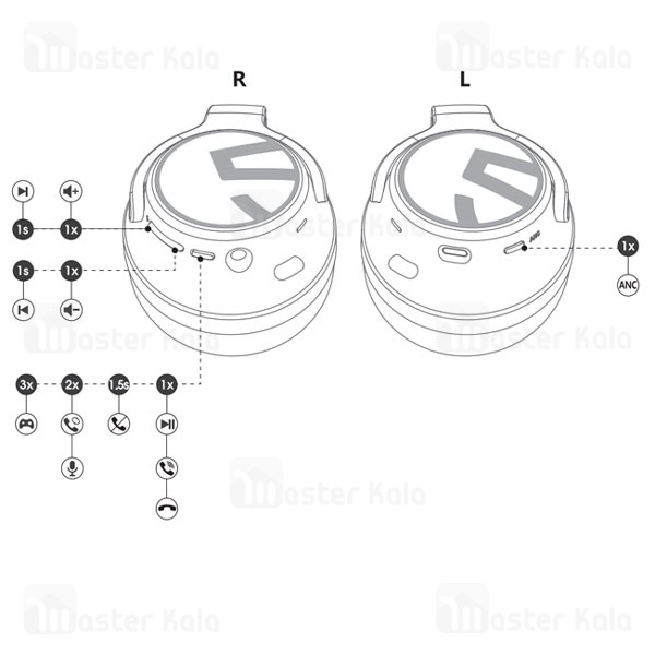 هدفون بلوتوث ساندپیتز SoundPeats Space