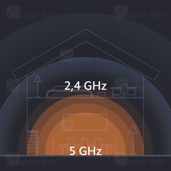 روتر 4 آنتن شیائومی Xiaomi AC1200 RB02