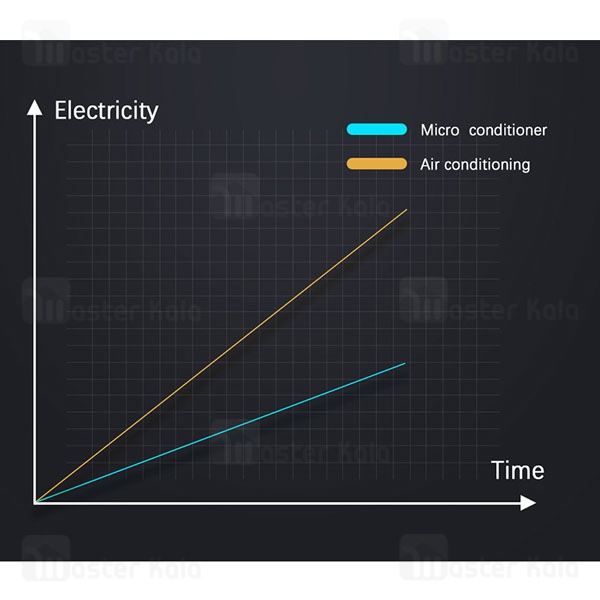 مینی کولر سلولزی شیائومی Xiaomi Microhoo Personal Air Cooler MH01RU