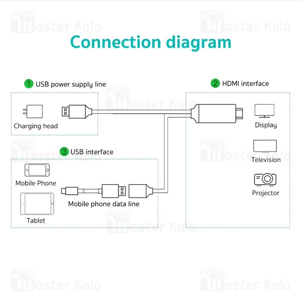 کابل HDMI به لایتنینگ کوتتسی Coteetci 33021 طول 2 متر