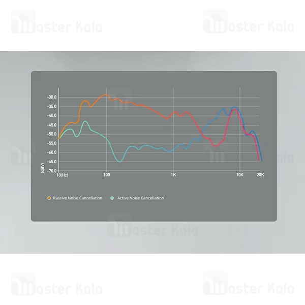 هدفون بلوتوث اوی Awei A710BL ANC