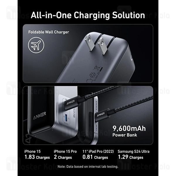 پاوربانک 9600 انکر Anker A1339 Prime Power Bank توان 65 وات