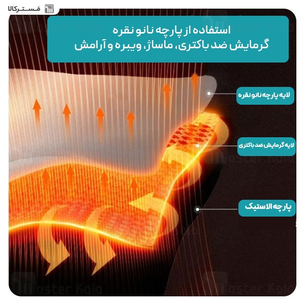 ماساژور کمر و شکم فیلیپس Philips PPM4331