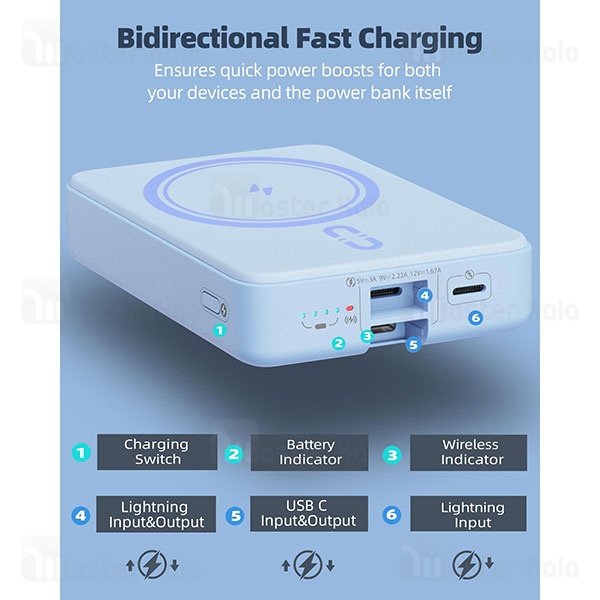 پاوربانک 10000 روموس Romoss 10-121 توان 20 وات