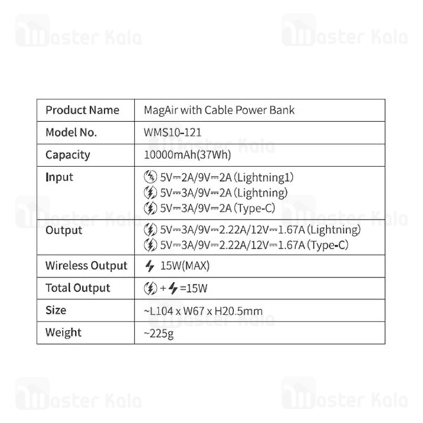 پاوربانک 10000 روموس Romoss 10-121 توان 20 وات