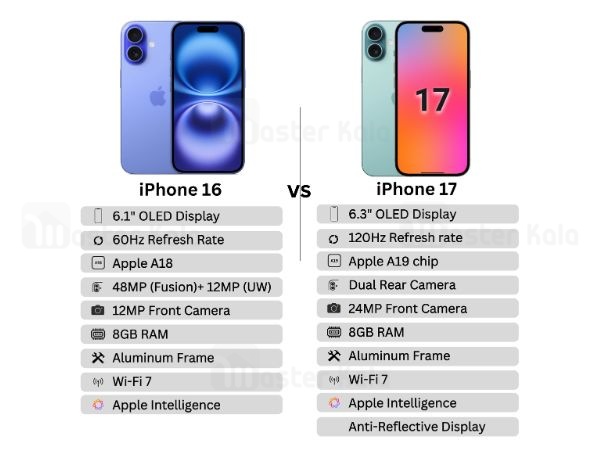 iphone 17, iphone 17 pro, iphone 17 promax, iphone air