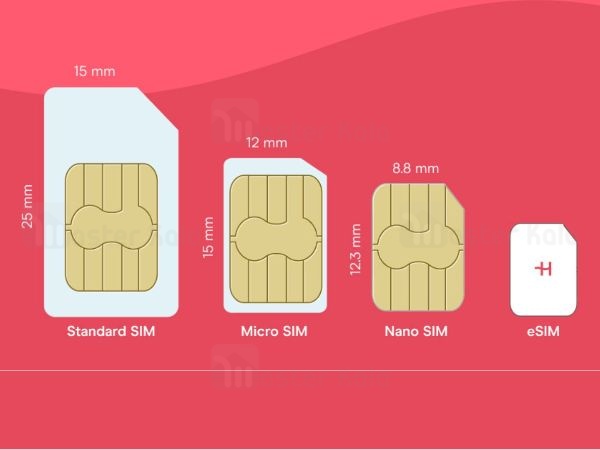 eSIM in Iran