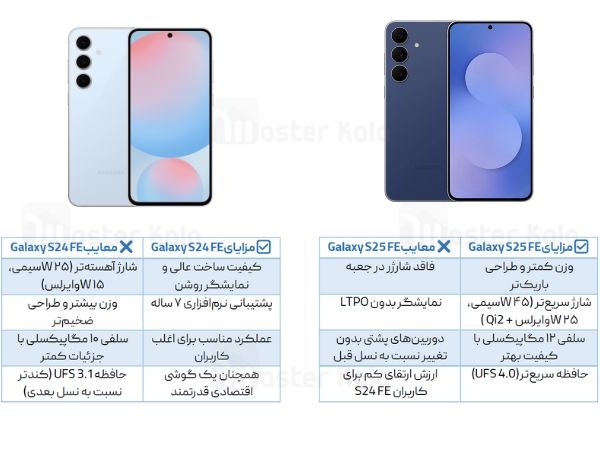 Galaxy S24 FE vs Galaxy S25 FE