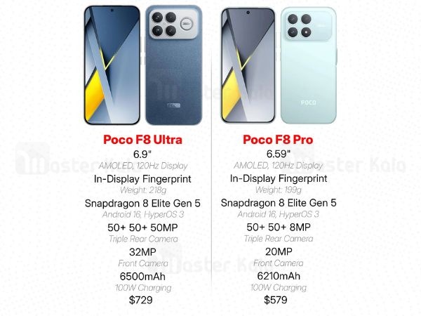 Poco F8 Series