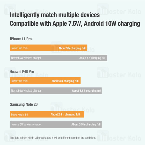 استند شارژر وایرلس Nillkin NKT01 PowerHold mini   Wireless Charger