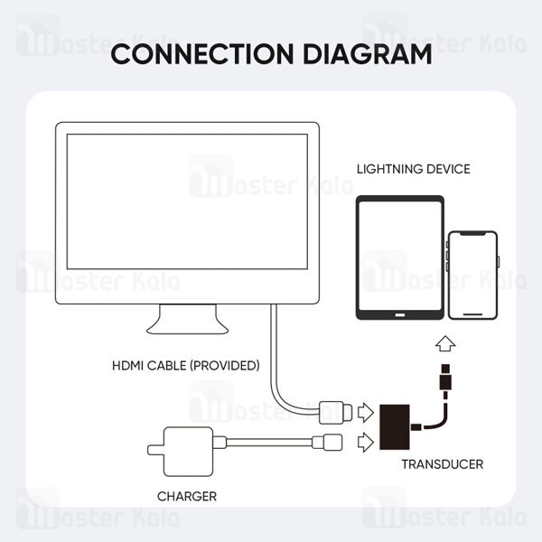 تبدیل لایتنینگ اتصال همزمان شارژر و HDMI جویروم Joyroom S-H141