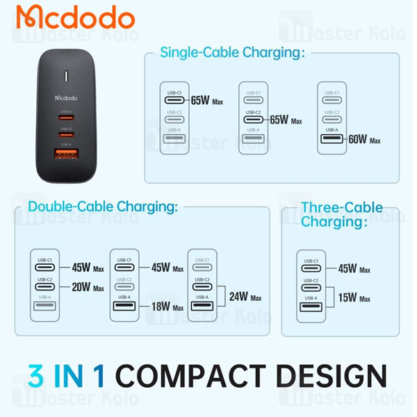 شارژر دیواری مک دودو Mcdodo CH-0291 GaN Dual Type-C USB توان 65 وات