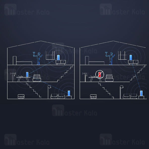 شبکه مش دوبانده شیائومی Xiaomi Mesh System AX3000 RA82 WiFi 6 5GHz / 2.4GHz