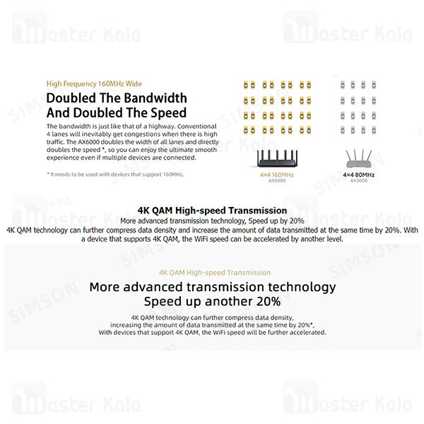 روتر دوبانده 7 آنتن شیائومی Xiaomi Mi Router AX6000 WiFi 6 5GHz / 2.4GHz