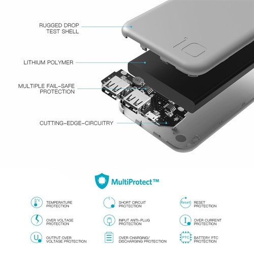 پاوربانک و شارژر همراه 10000 میلی آمپر پوریدا Puridea S2 Power Bank