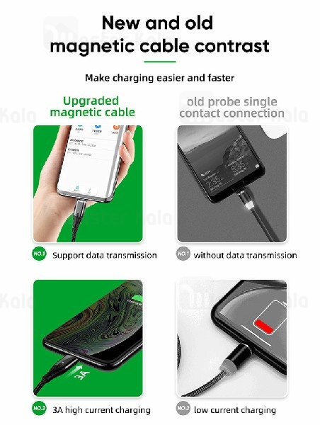 کابل مگنتی سه سر جویروم Joyroom S-M408 3 in 1 Magnetic Cable به طول 2.4 متر
