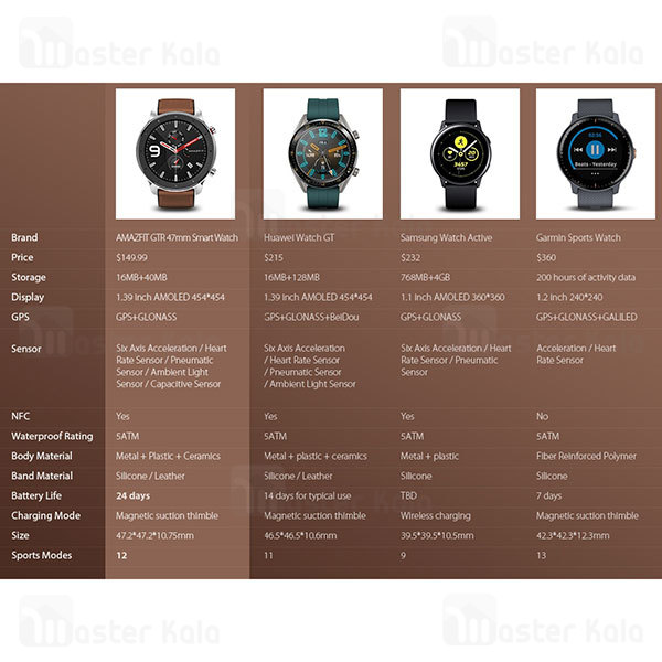 ساعت هوشمند شیائومی Xiaomi AmazFit GTR Steel 47mm Smart Band