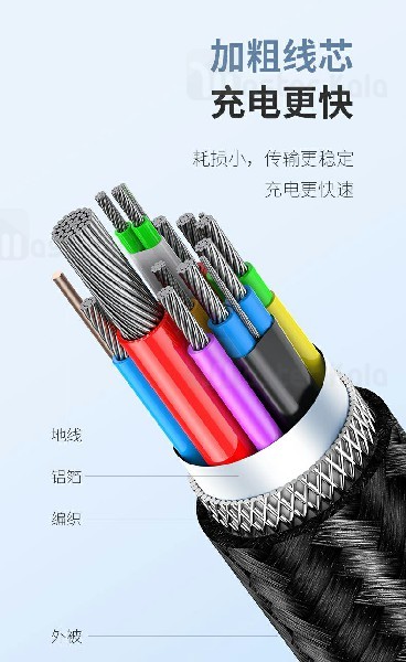 کابل Type C به Type C راک Rock RCB0756 R3 USB-C 3.1 GEN2 Cable توان 100 وات