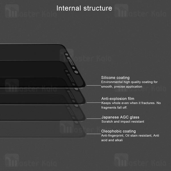 گلس نیلکین Nillkin 3D AP+ Max Privacy Glass Screen Apple iPhone 11 / XR