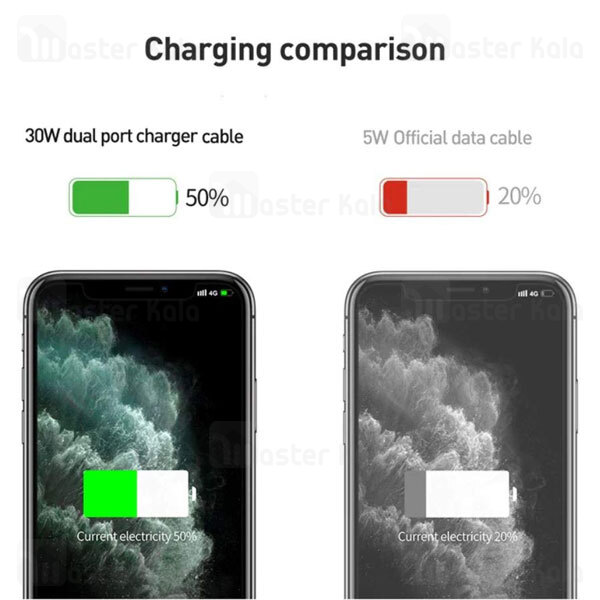 شارژر دیواری Mcdodo CH-6923 QC + PD Dual Output 30W Quick Charge
