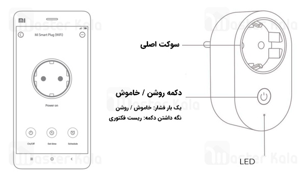 پریز هوشمند شیائومی Xiaomi Mi Smart Plug WiFi ZNCZ05CM