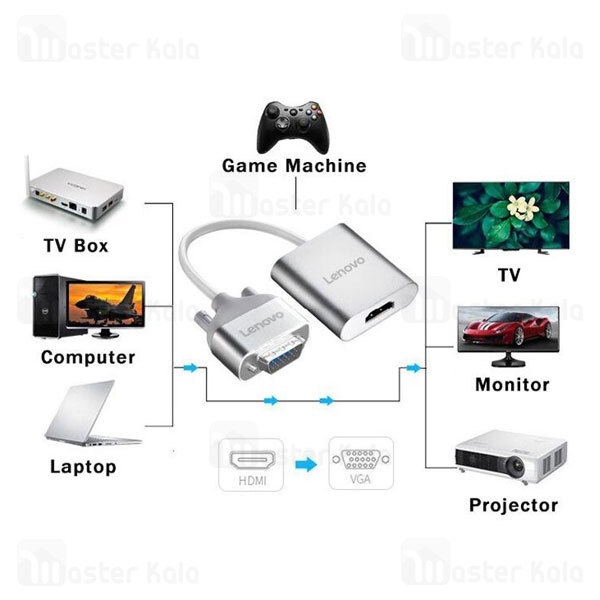 کابل تبدیل VGA به HDMI لنوو Lenovo V100 VGA to HDMI Docking Station با پورت صدا و برق