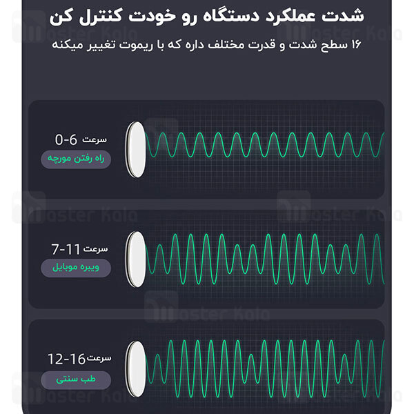 ماساژور کمر و شکم Xiaomi Leravan EMS Waist Massager LJW001-YPWT