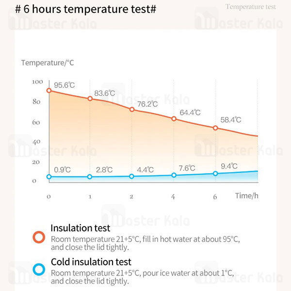 مخلوط کن Xiaomi Deerma Insulation Juice Cup DEM-NU90