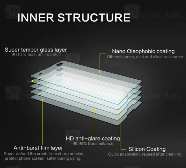 گلس نیلکین Sony Xperia C3 / S55T Nillkin H Glass