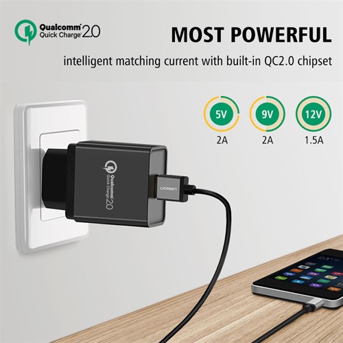 آداپتور شارژر فست شارژ 2.0 Qualcomm یوگرین UGREEN CD122