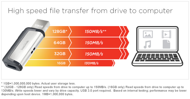 فلش مموری 16 گیگابایت سن دیسک SanDisk Ultra Dual Drive USB3.1 Type-C