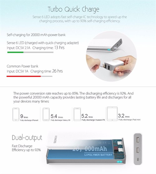 پاوربانک 20000 میلی آمپر روموس Romoss Sense 6 LED PH80