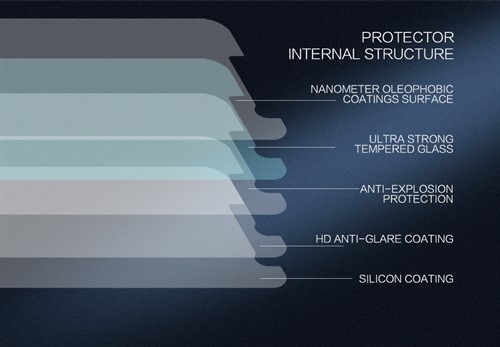 محافظ صفحه نمایش شیشه ای نیلکین اچ تی سی Nillkin H+ Pro Glass HTC 10 LifeStyle